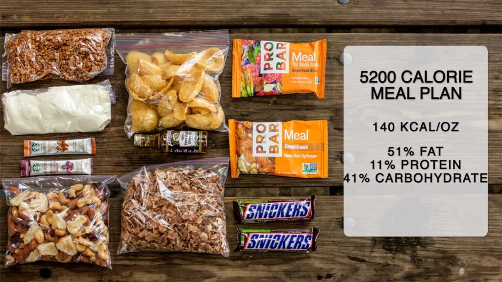 5200 calorie backpacking meal plan created by ultralight backpacker